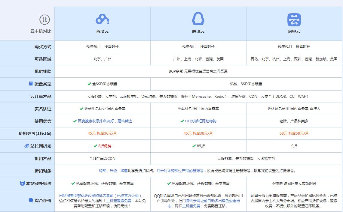 连江云主机代理对比.jpg
